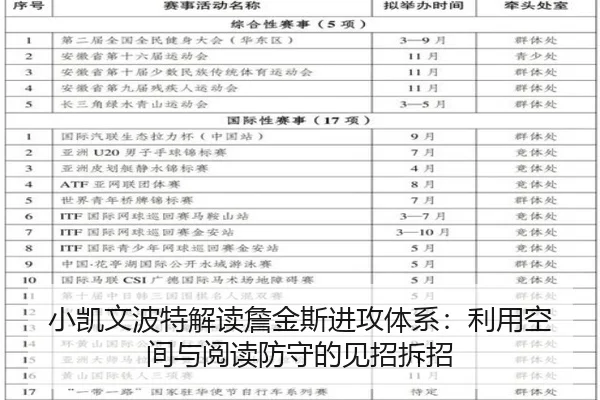 小凯文波特解读詹金斯进攻体系:利用空间与阅读防守的见招拆招